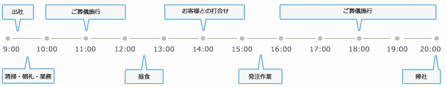 葬祭部君島一日のタイムスケジュール