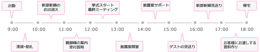 冠婚部西村一日のタイムスケジュール