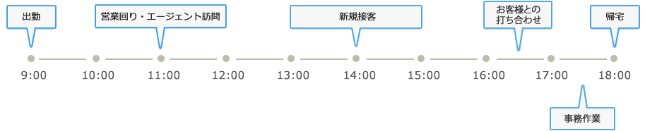 冠婚部佐藤一日のタイムスケジュール